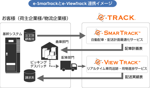 e-SmarTracke-ViewTrack
